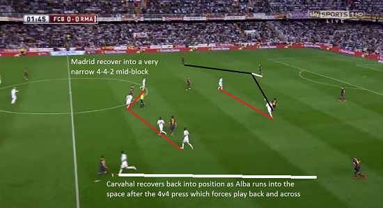 Tactical Analysis – Real Madrid Defending V Barcelona | LaptrinhX